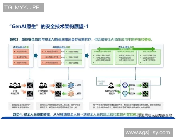 信息安全新时代：构建智能化防护体系应对网络威胁挑战